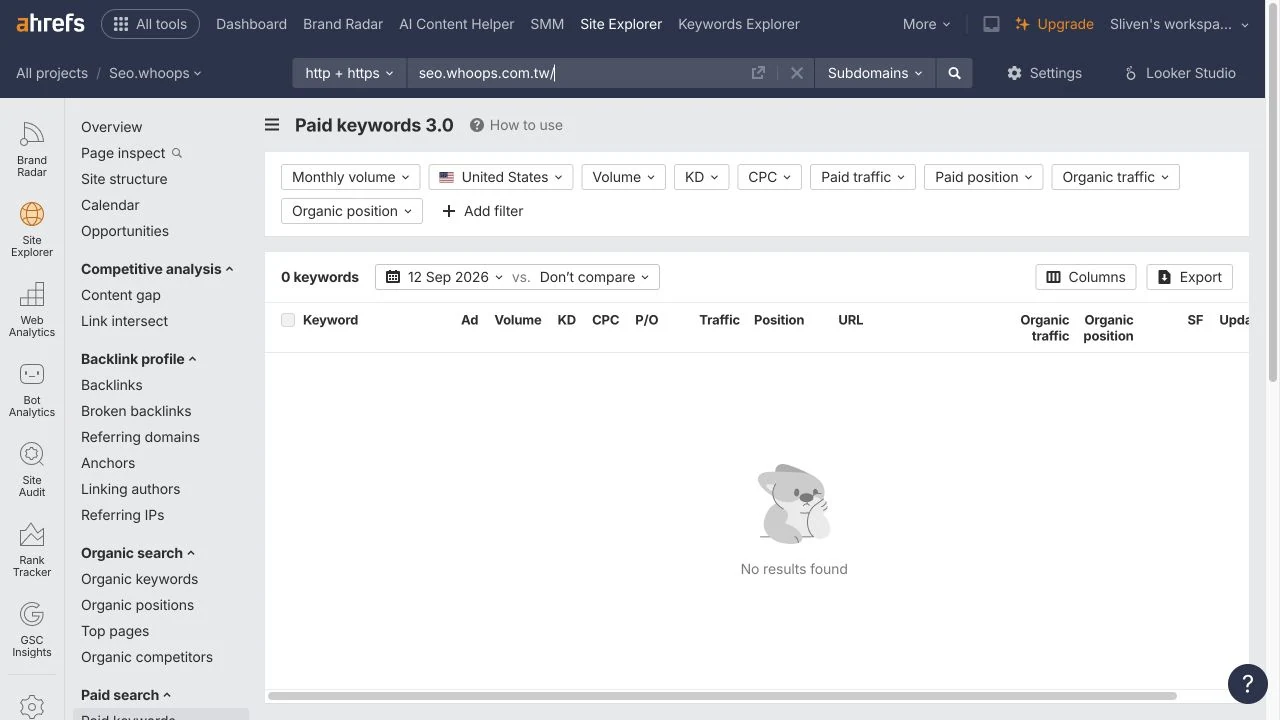 本次 Paid keywords 在 United States 沒有回傳資料