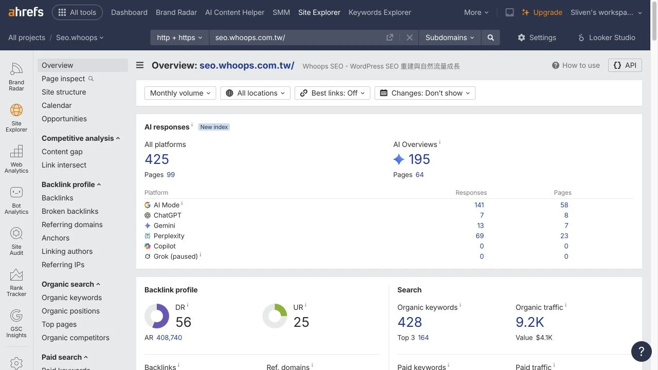 Site Explorer Overview 同時呈現反連結、自然搜尋與 AI 回答等資訊
