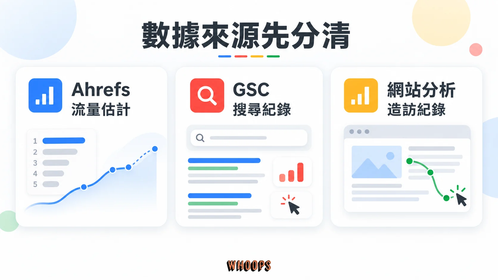 Ahrefs 流量估計、GSC 搜尋紀錄與網站分析造訪紀錄的三種來源比較