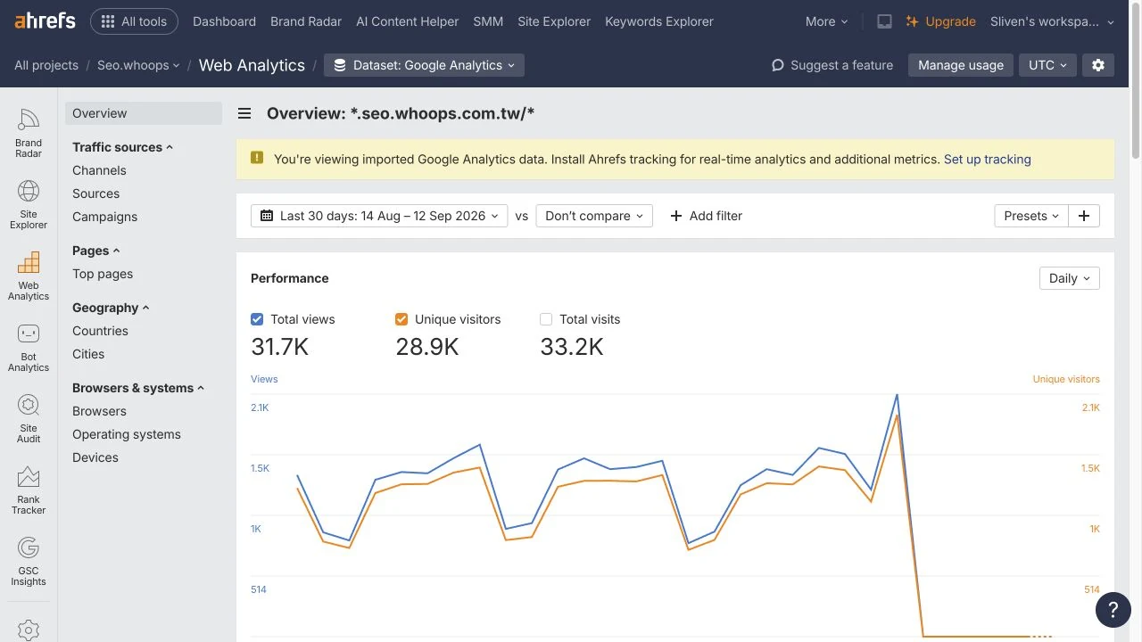 本例 Web Analytics 的 Dataset 是 Google Analytics,畫面提示目前使用匯入資料,尚未安裝 Ahrefs 原生追蹤