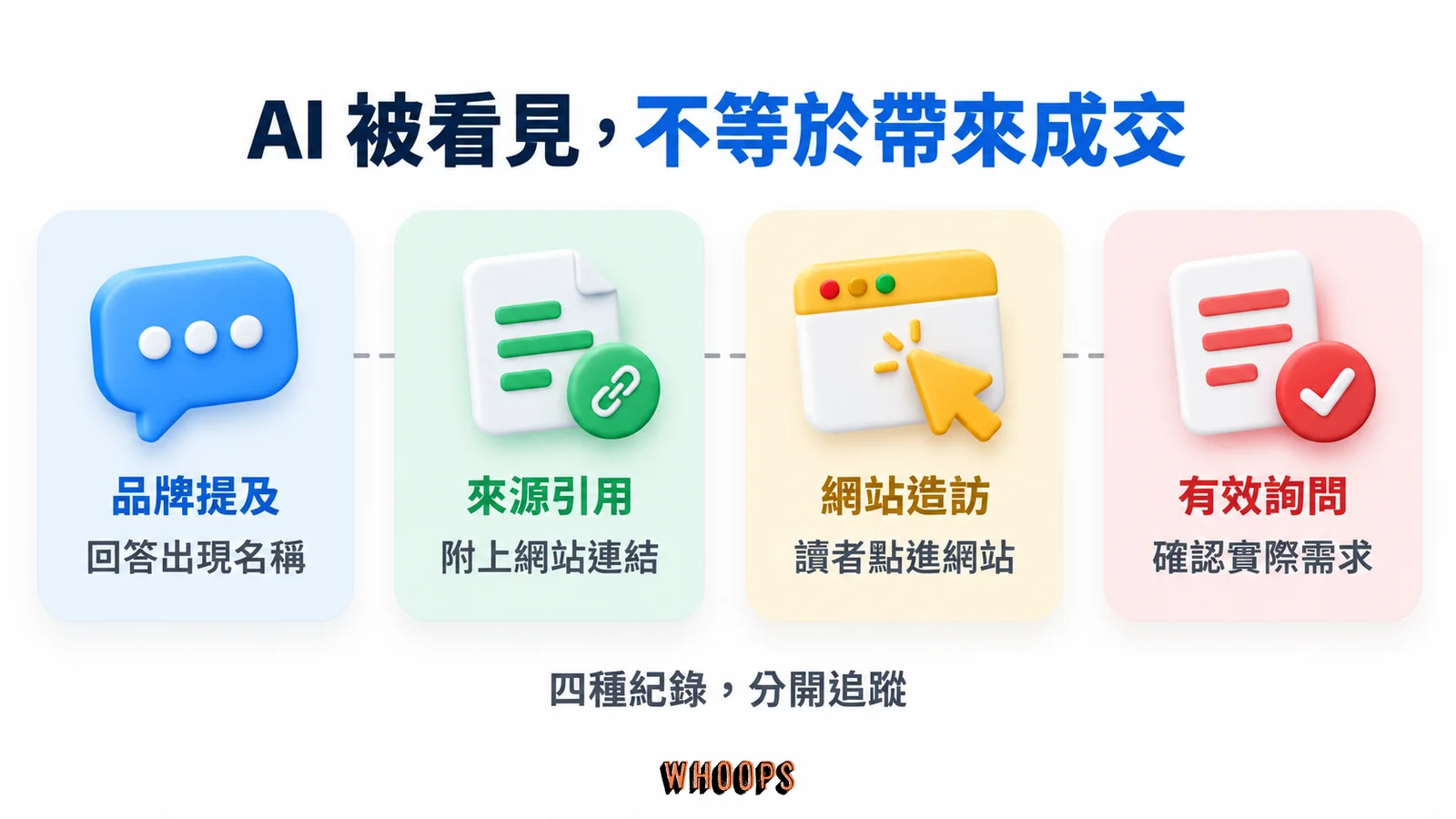 品牌提及、來源引用、網站造訪及有效詢問四張卡片，呈現彼此不同的衡量項目。