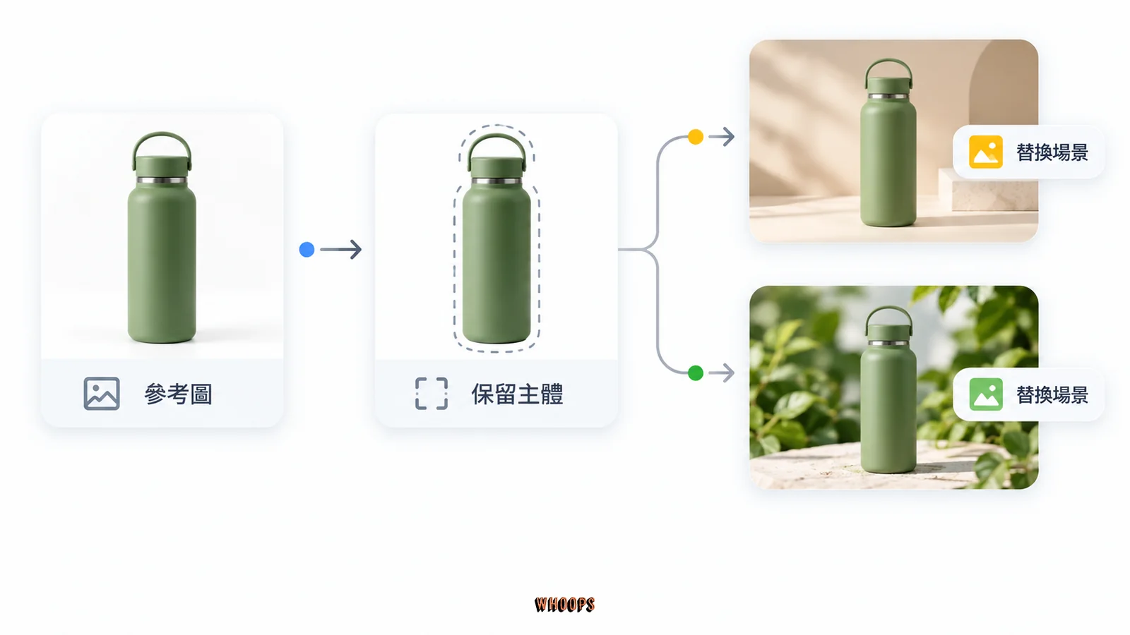 同一個綠色水瓶保留外型,延伸為棚拍與綠葉背景兩種場景