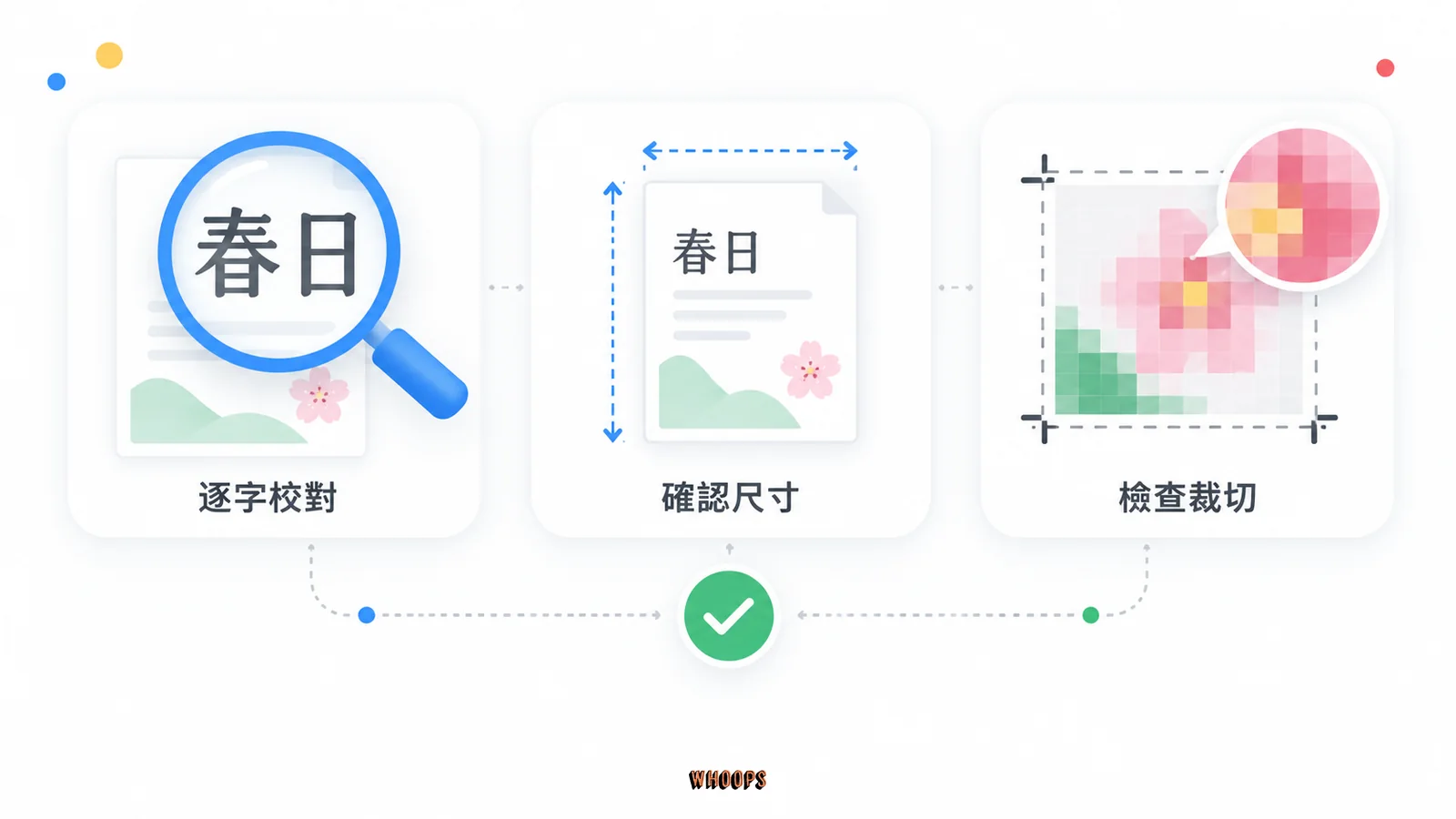 中文字與印刷檢查:逐字校對、確認尺寸、檢查裁切