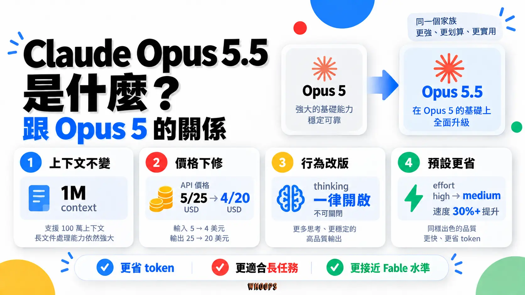 Opus 5 升級 Claude Opus 5.5 檢查清單：thinking 不能再關、強制工具呼叫被移除、thinking 區塊綁定模型與對話、舊電腦工具介面被拒、進度文字改包進 thinking 區塊