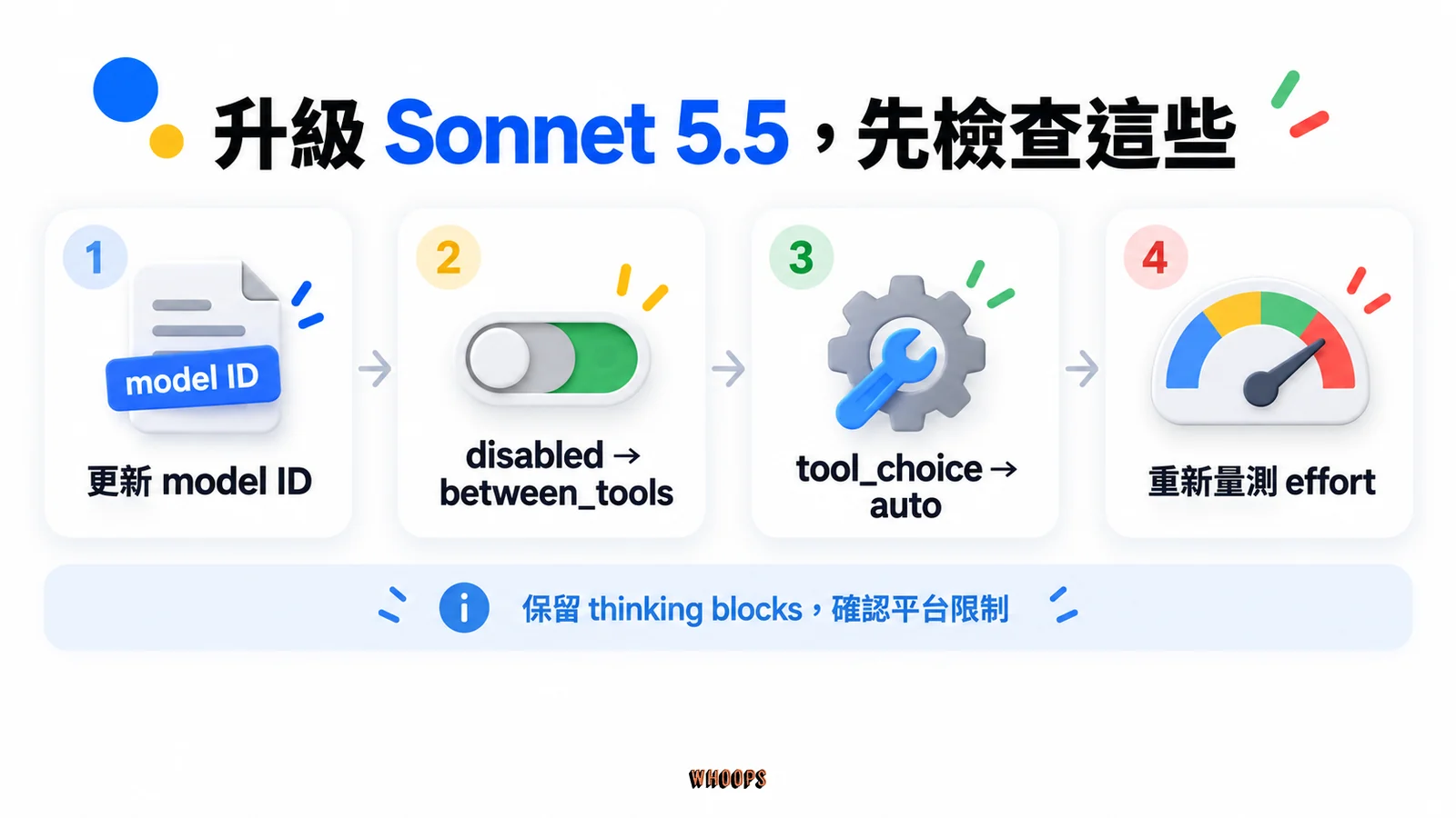 Sonnet 5.5 遷移流程:更新 model ID、將 disabled 改成 between_tools、tool_choice 改 auto,再校準 effort