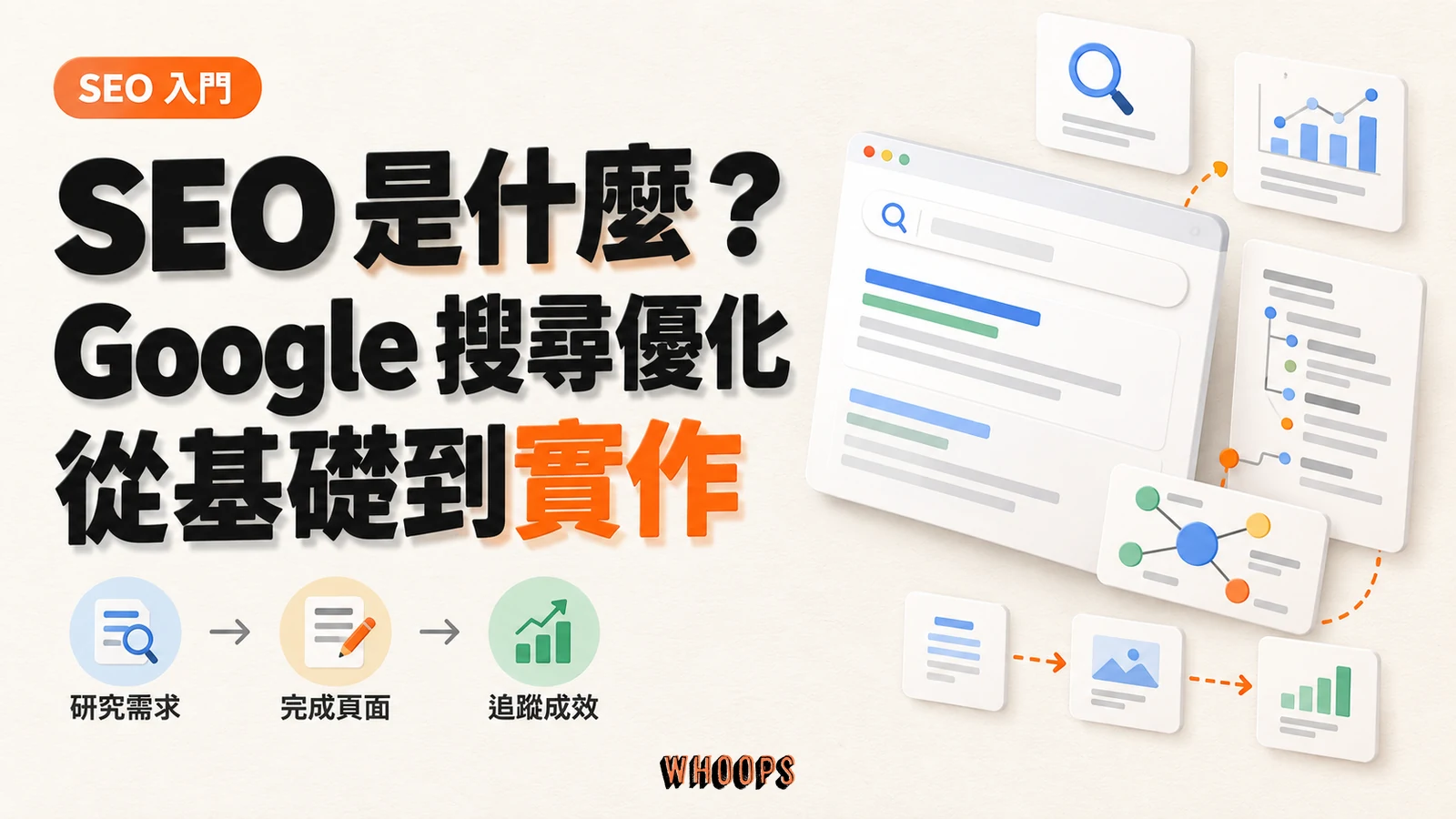 SEO 是什麼的入門指南封面,呈現研究需求、完成頁面與追蹤成效的實作流程