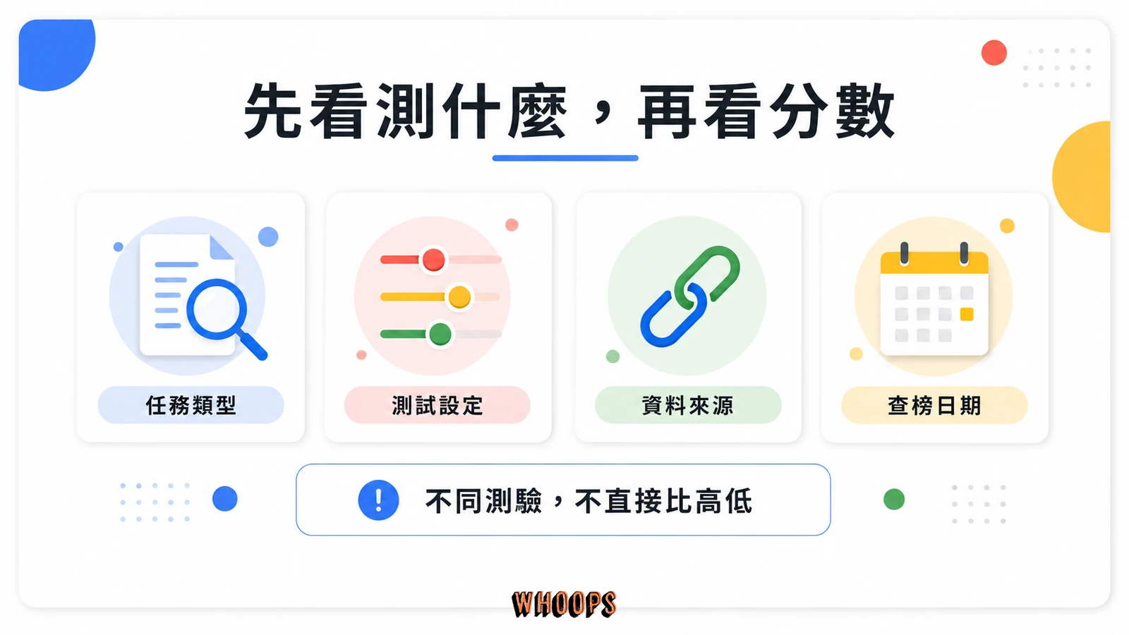 閱讀模型榜單前確認任務類型、測試設定、資料來源與查榜日期
