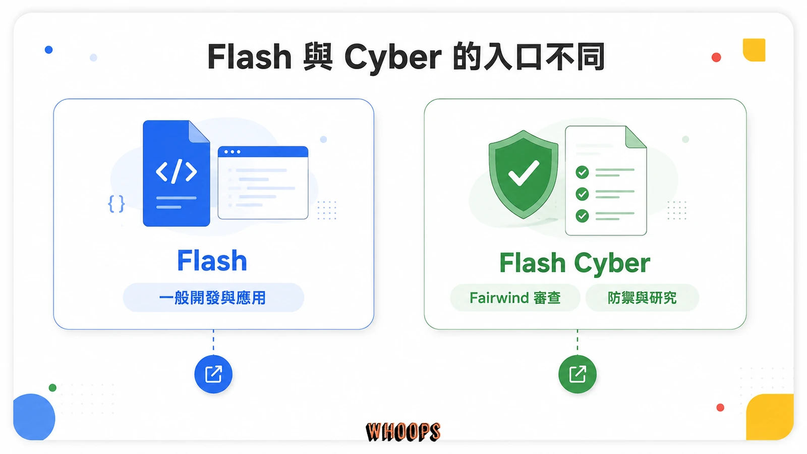 一般 Flash 與需要 Fairwind 審查的 Flash Cyber 具有不同使用入口