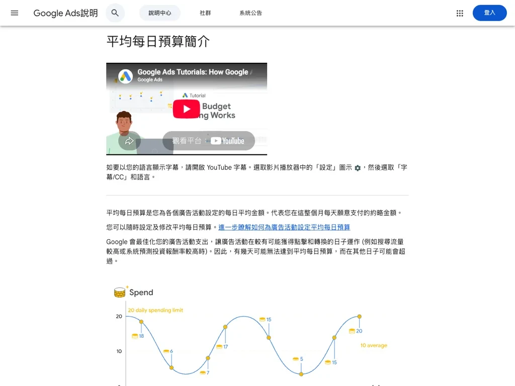 Google Ads 說明中心「平均每日預算簡介」頁面,說明每日預算定義與單日支出最多可達每日預算 2 倍的支出最佳化机制示意