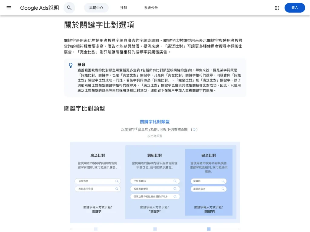 Google Ads 說明中心「關於關鍵字比對選項」頁面,說明廣泛比對、詞組比對與完全比對的差異與輸入格式