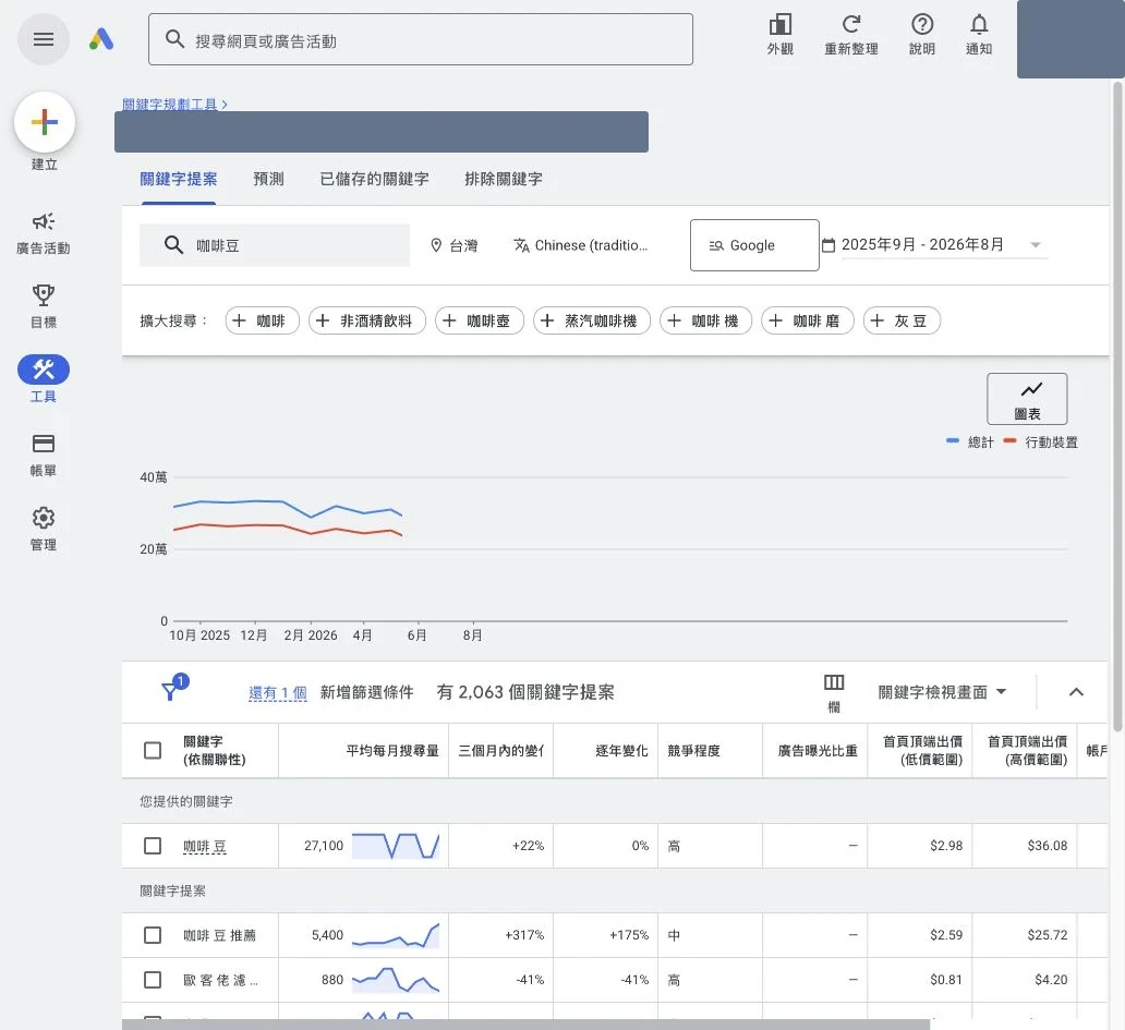 Google Ads 咖啡豆關鍵字提案的搜尋量競爭程度與頁首出價區間