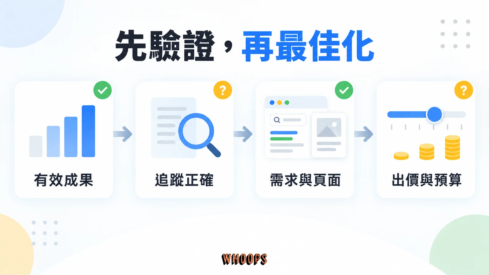 Google Ads 最佳化依有效成果、追蹤、需求與頁面、出價和預算檢查