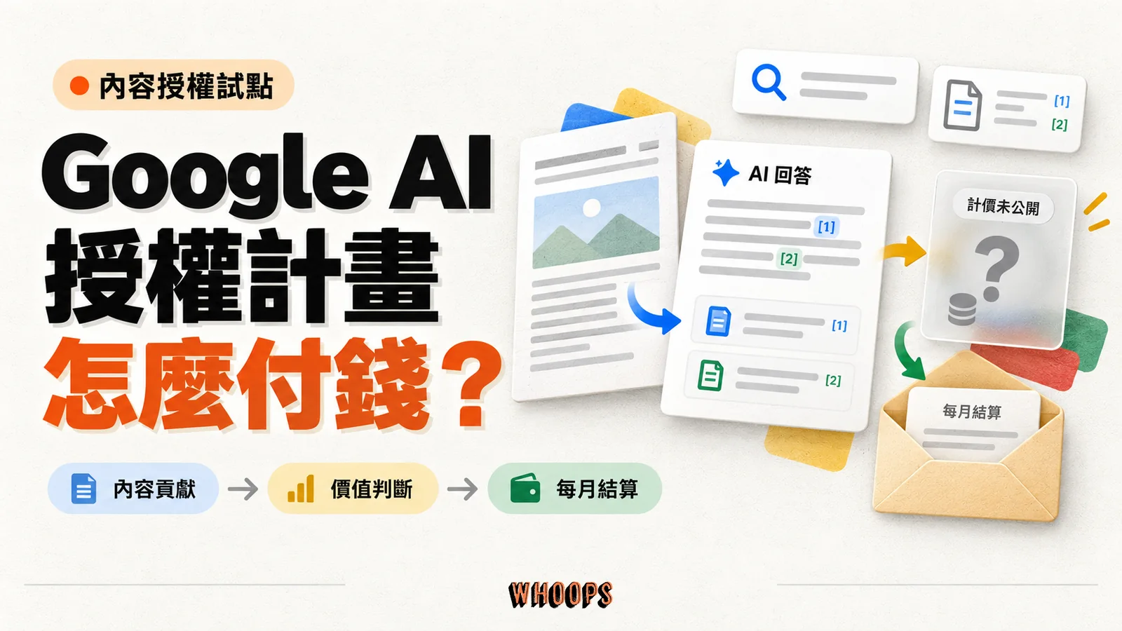 Google AI 授權計畫精選圖，以內容、AI 回答與結算卡片呈現按價值付費和計價未公開的重點