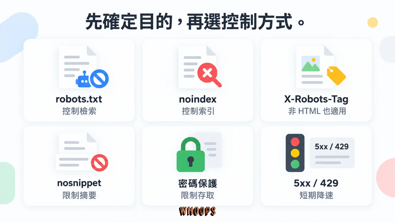 robots.txt、noindex、X-Robots-Tag、摘要規則、密碼保護與回應狀態各控制不同層次。