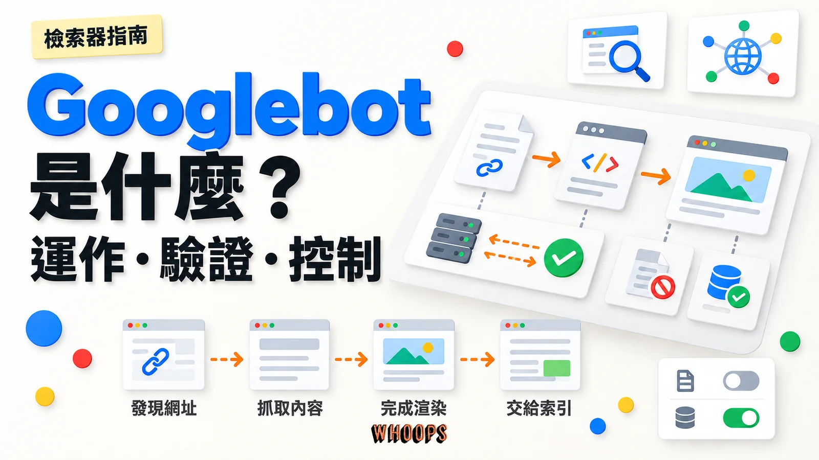 Googlebot 檢索、渲染、驗證與控制流程的圖解