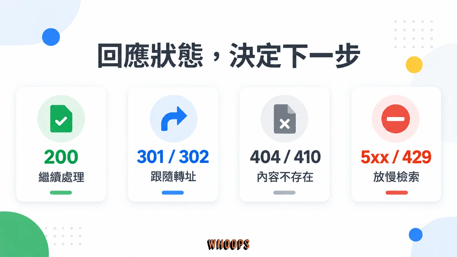 200、301／302、404／410 與 5xx／429 對應內容處理、轉址、資源不存在與降速。