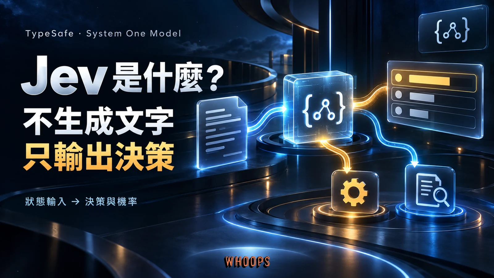 Jev 精選圖:狀態資料經 TypeSafe System One 模型轉為結構化決策、機率與工作流程分流