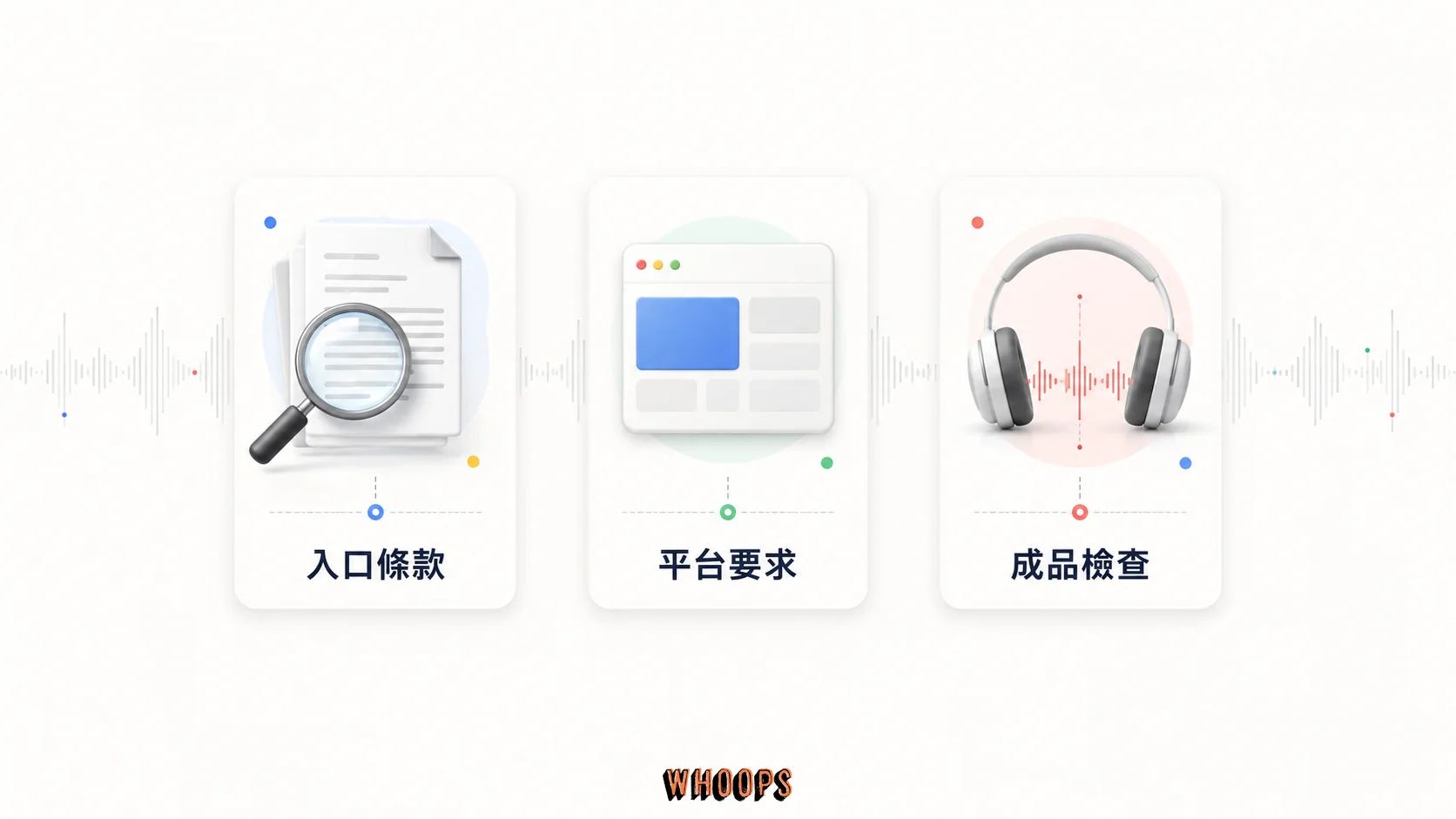 Lyria 3.5 商用前檢查:入口條款、平台要求、成品檢查