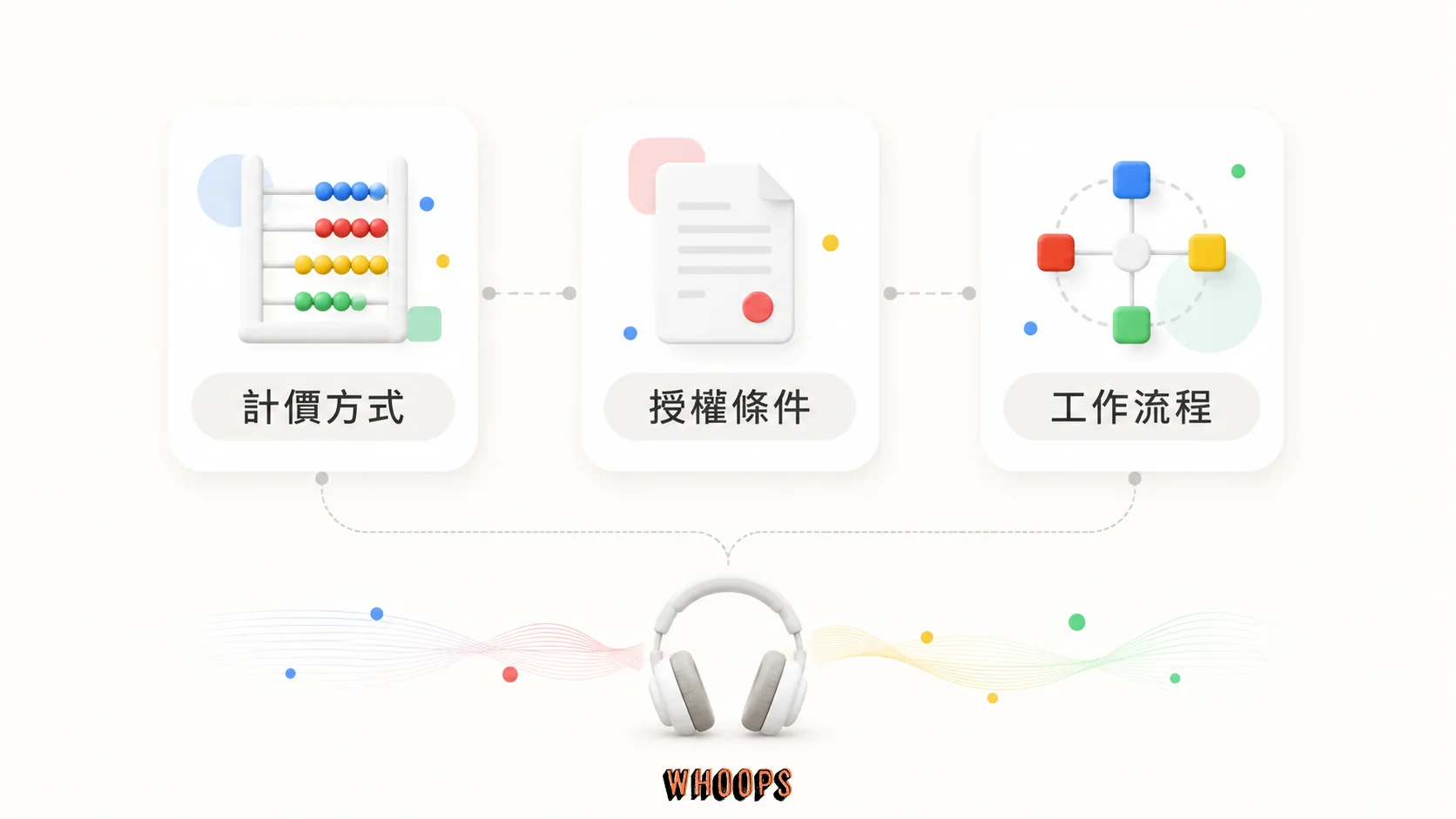 AI 音樂工具選擇條件:計價方式、授權條件、工作流程