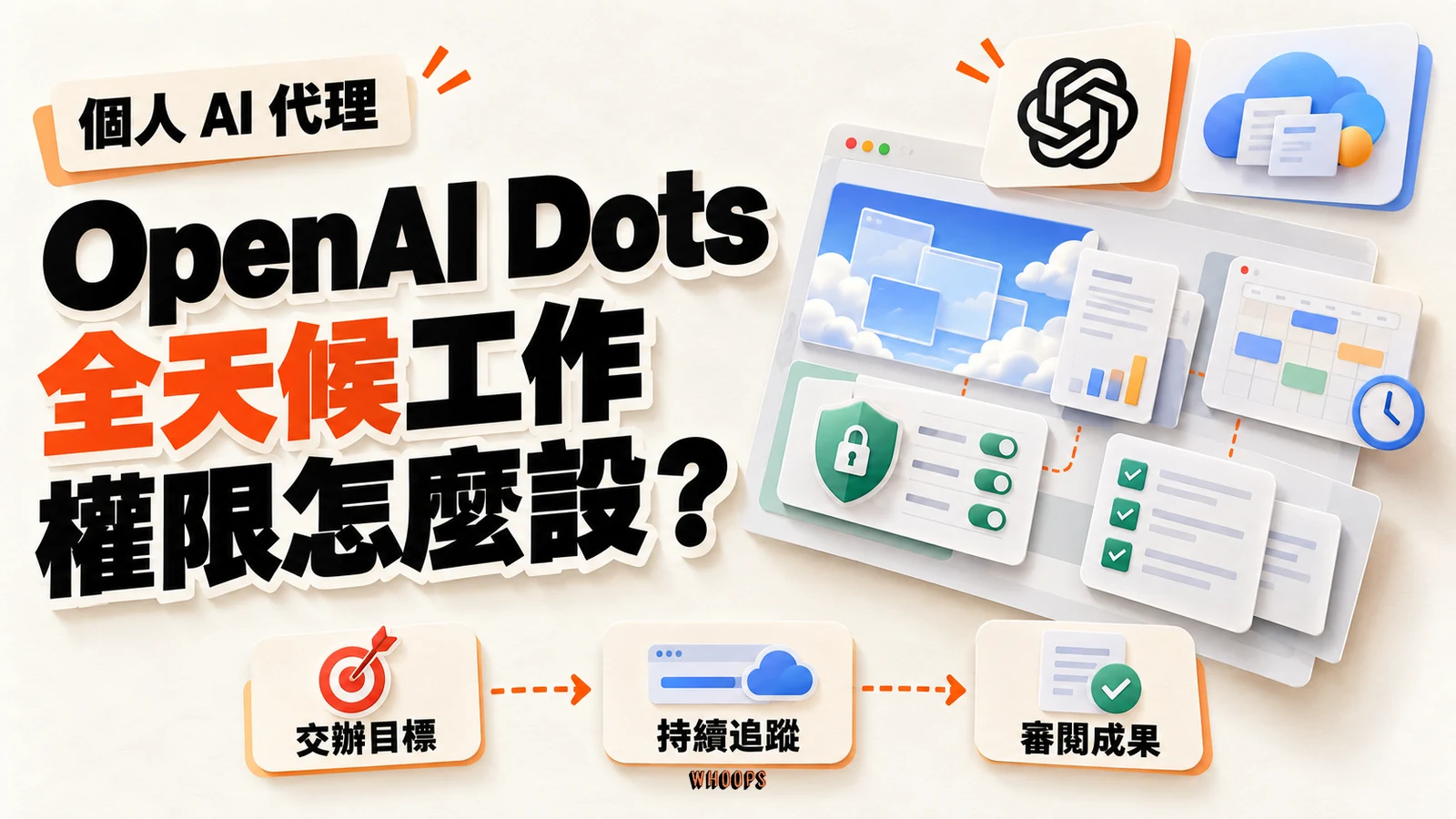 OpenAI Dots 全天候工作與權限設定，包含雲端電腦、文件、排程與審閱成果