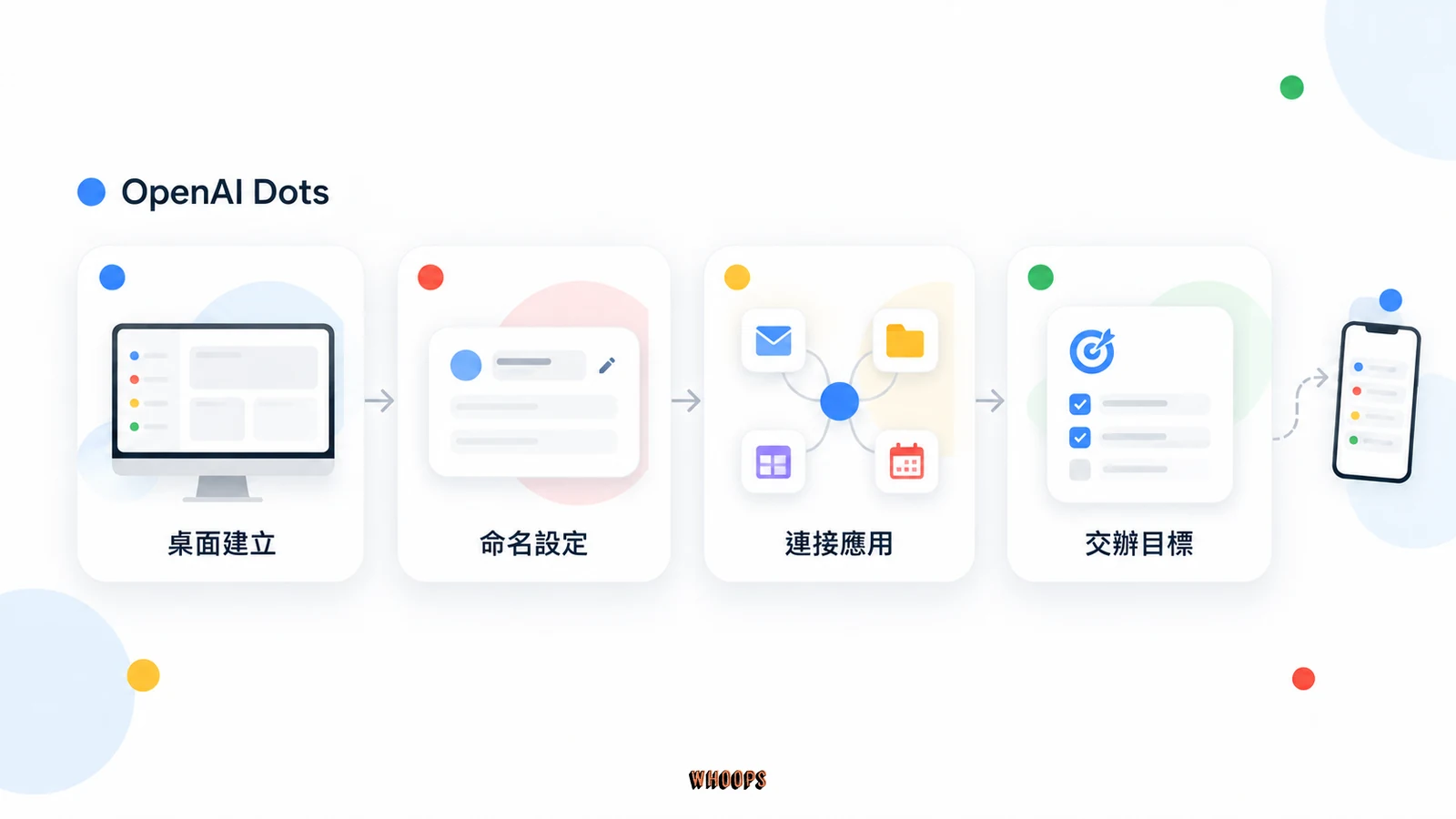 Dots 在桌面建立、命名設定、連接應用並交辦目標的流程