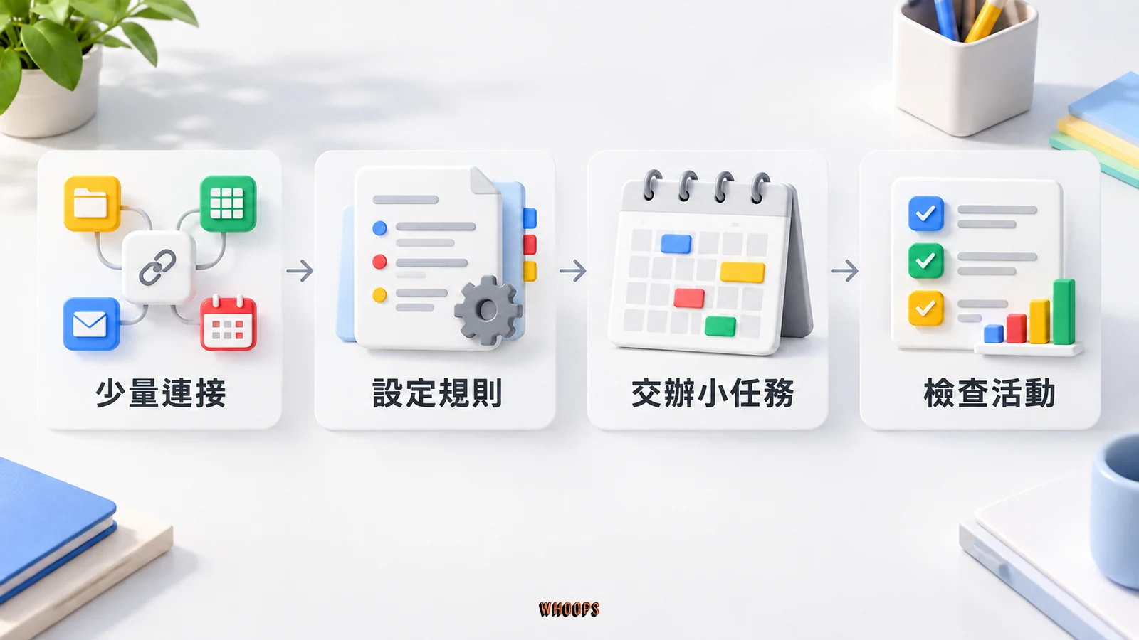 Dots 第一週從少量連接、設定規則、交辦小任務到檢查活動的順序