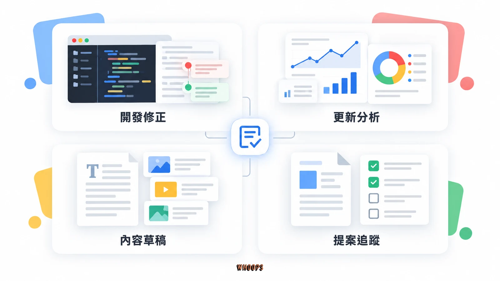 Dots 的開發修正、更新分析、內容草稿與提案追蹤四種情境