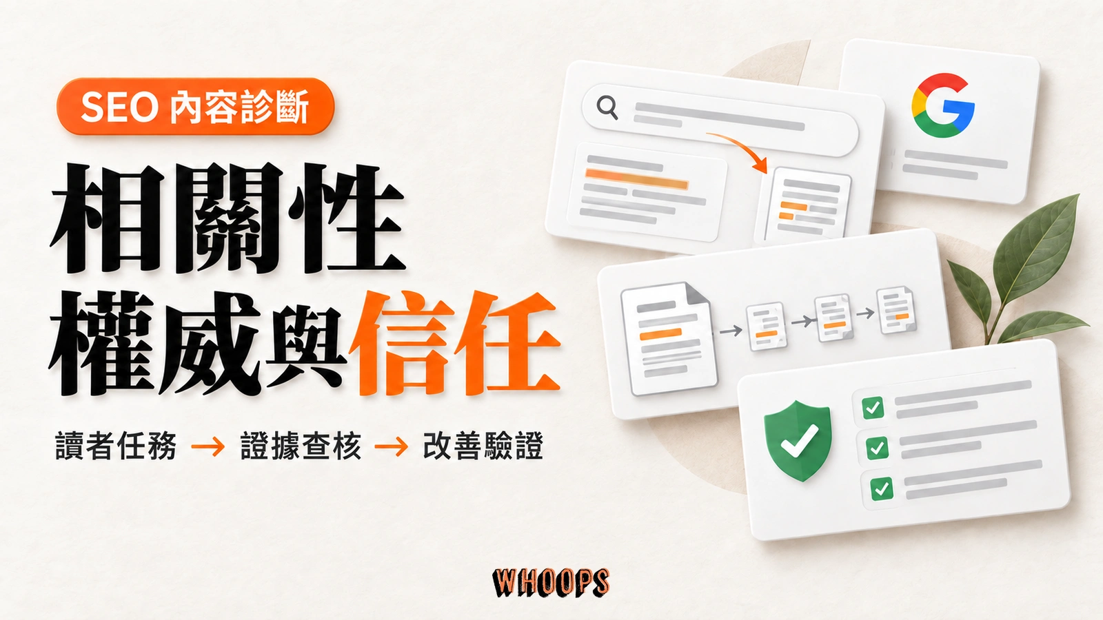 SEO 內容診斷示意:以讀者任務、證據查核與改善驗證,檢查相關性、權威與信任。