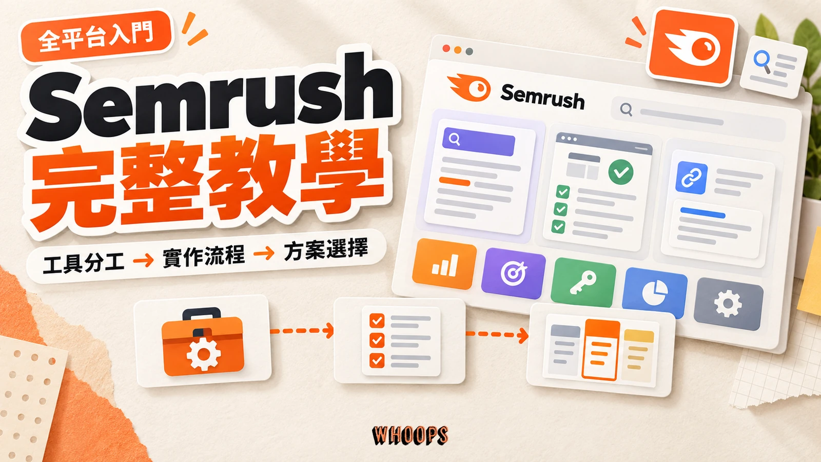 Semrush 完整教學精選圖,以關鍵字文件、網站健檢與引用卡片呈現工具分工、實作流程及方案選擇