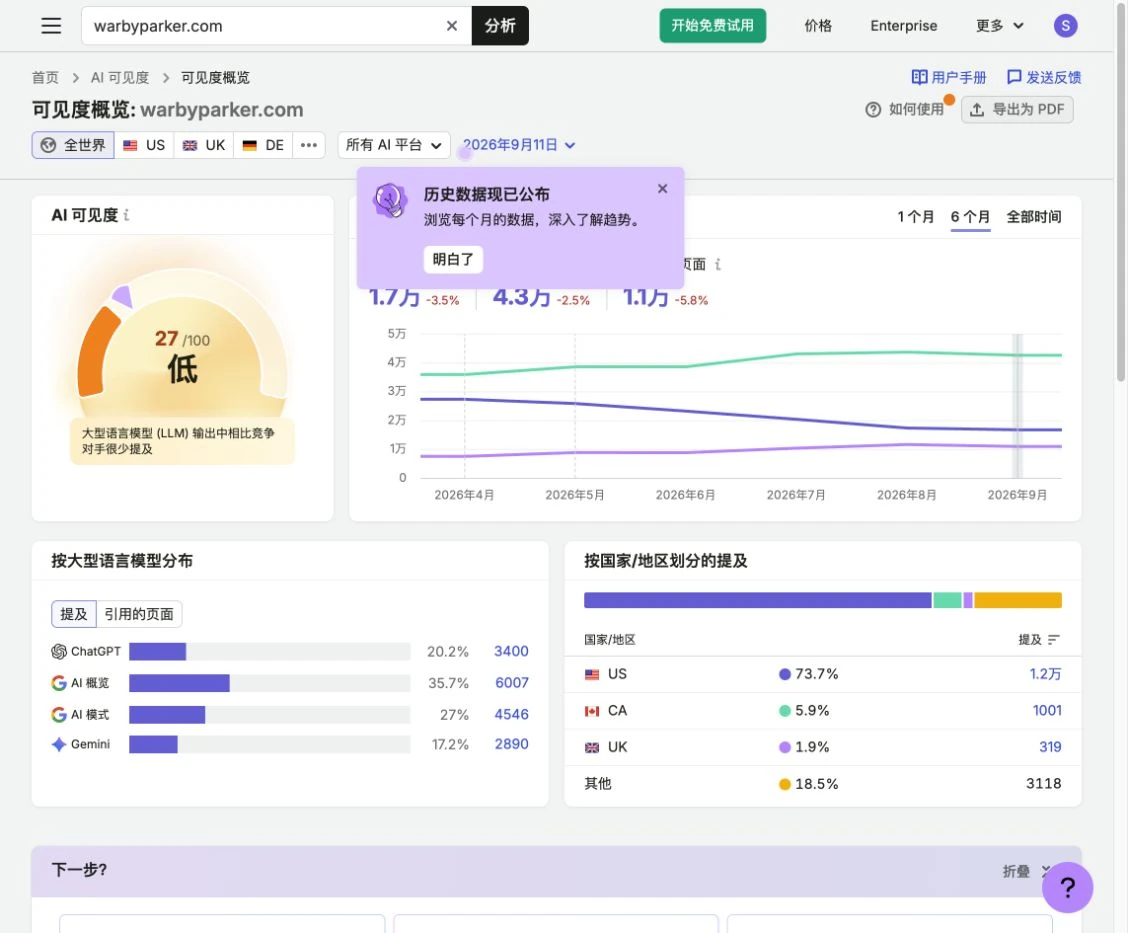 AI Visibility 官方 warbyparker.com 示範的提及與引用趨勢
