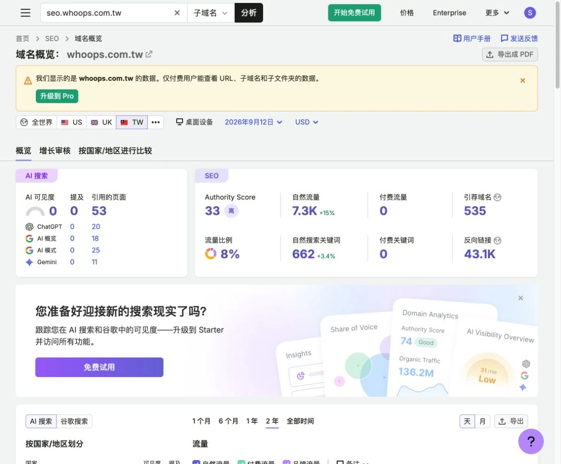 免費 Domain Overview 將子網域查詢改為根網域並顯示限制提示