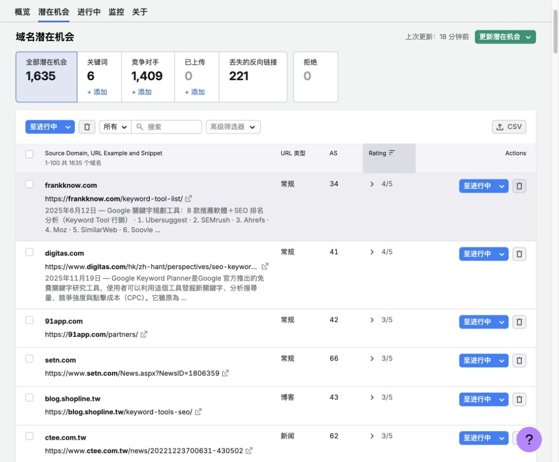 Link Building 的候選來源、頁面摘要與評分清單