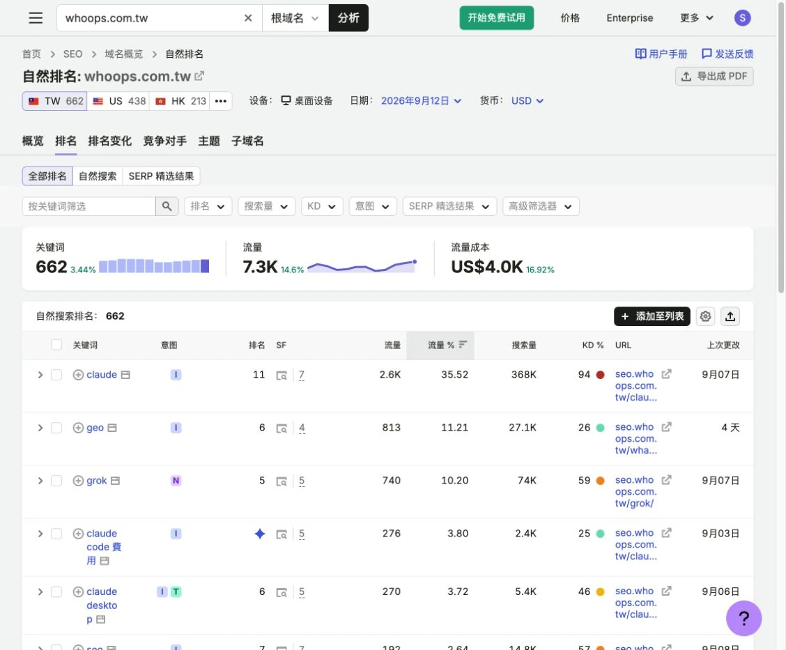 Organic Rankings 台灣報告中的關鍵字、排名與網址欄位