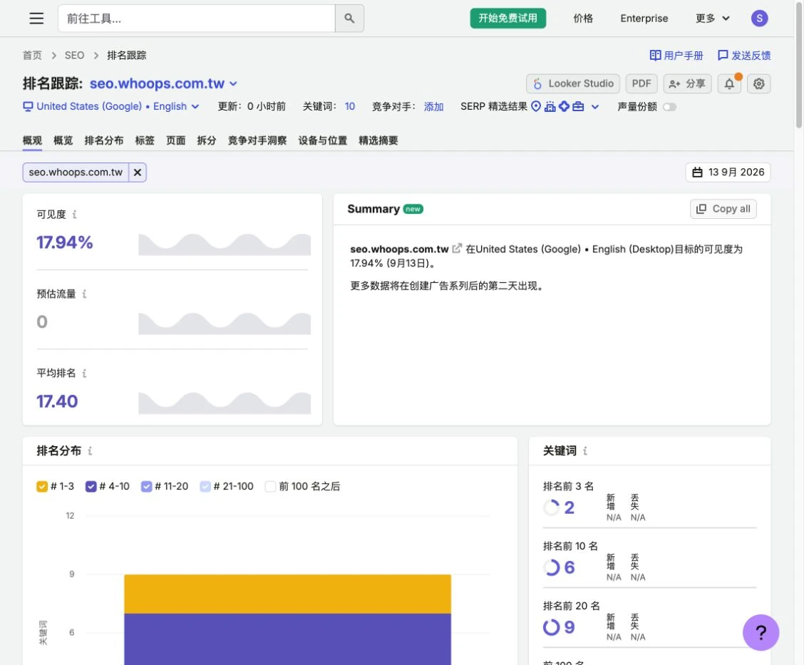 Position Tracking 免費專案的排名總覽