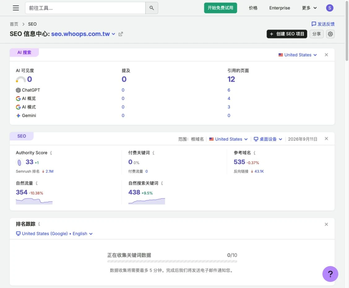 SEO Dashboard 自動建立的排名追蹤顯示美國市場