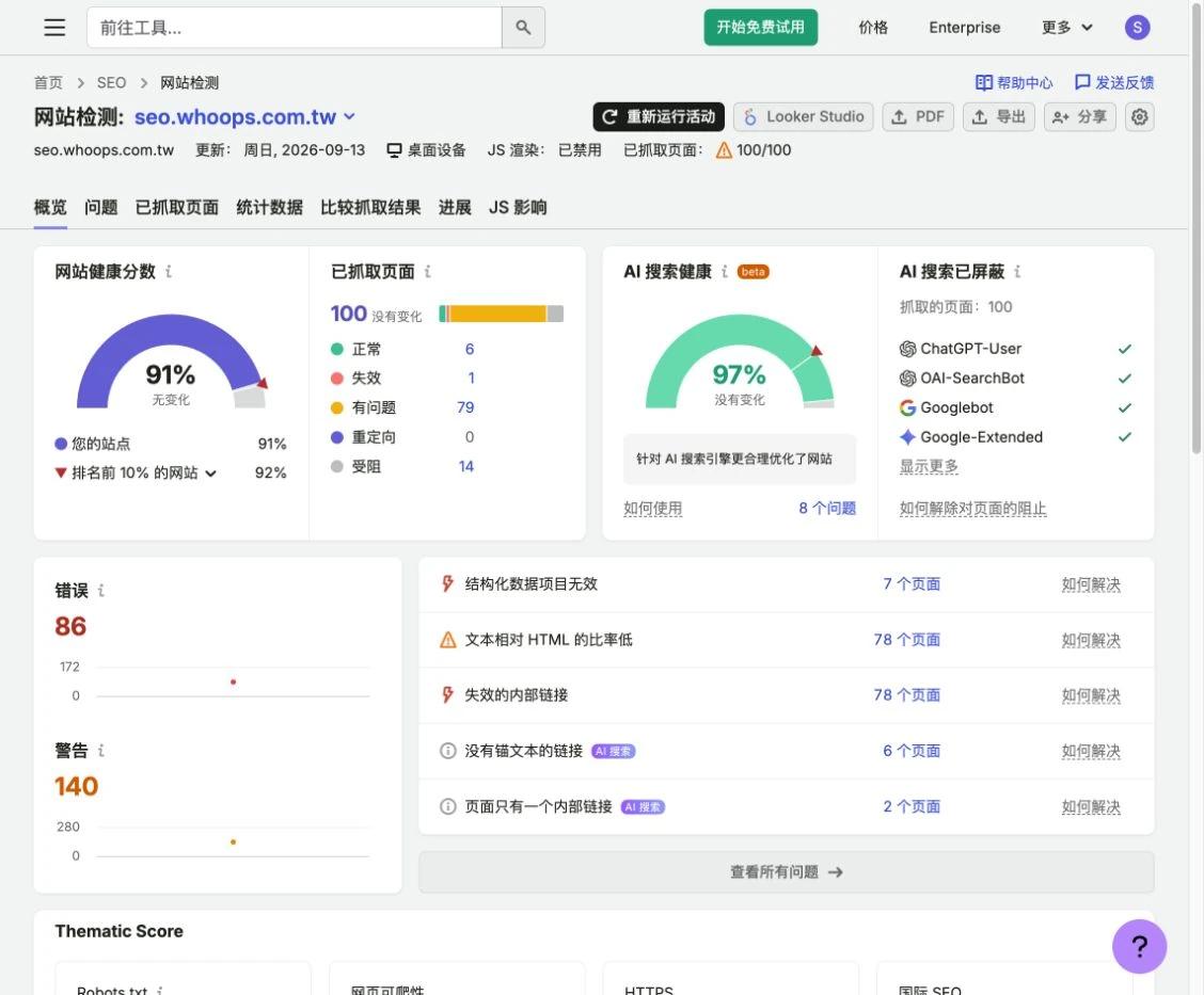 Site Audit 完成 100 頁後的網站與 AI 搜尋健康摘要