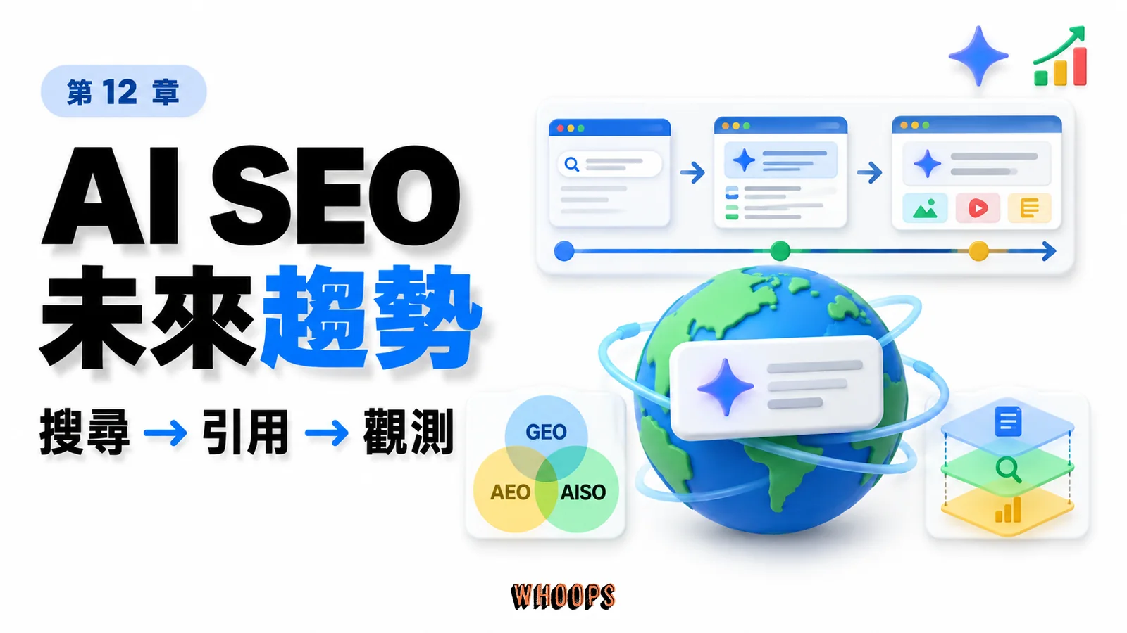 AI SEO 未來趨勢課程封面,以搜尋、引用、觀測呈現本章學習重點