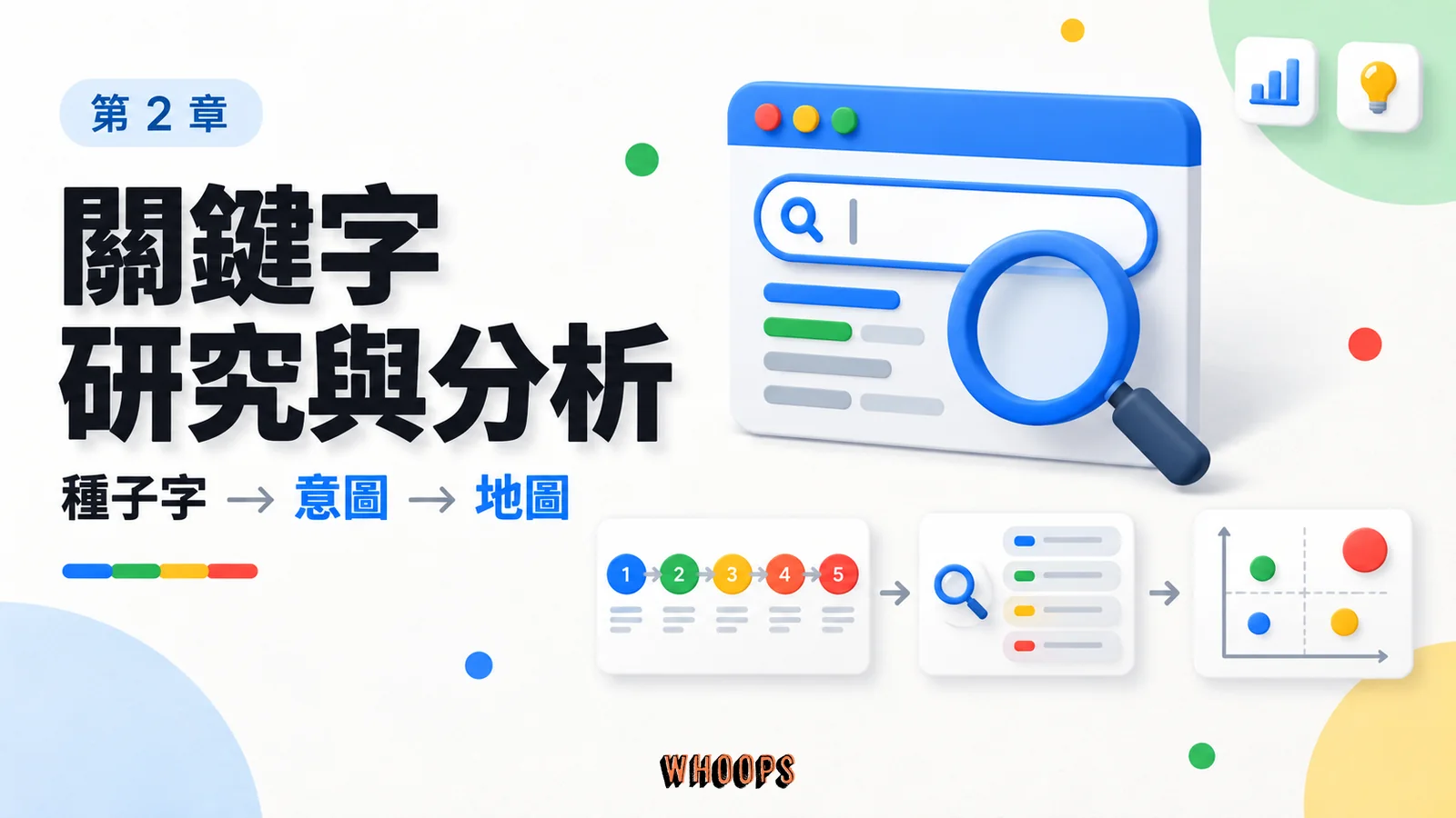 關鍵字研究與分析課程封面,以種子字、意圖、地圖呈現本章學習重點