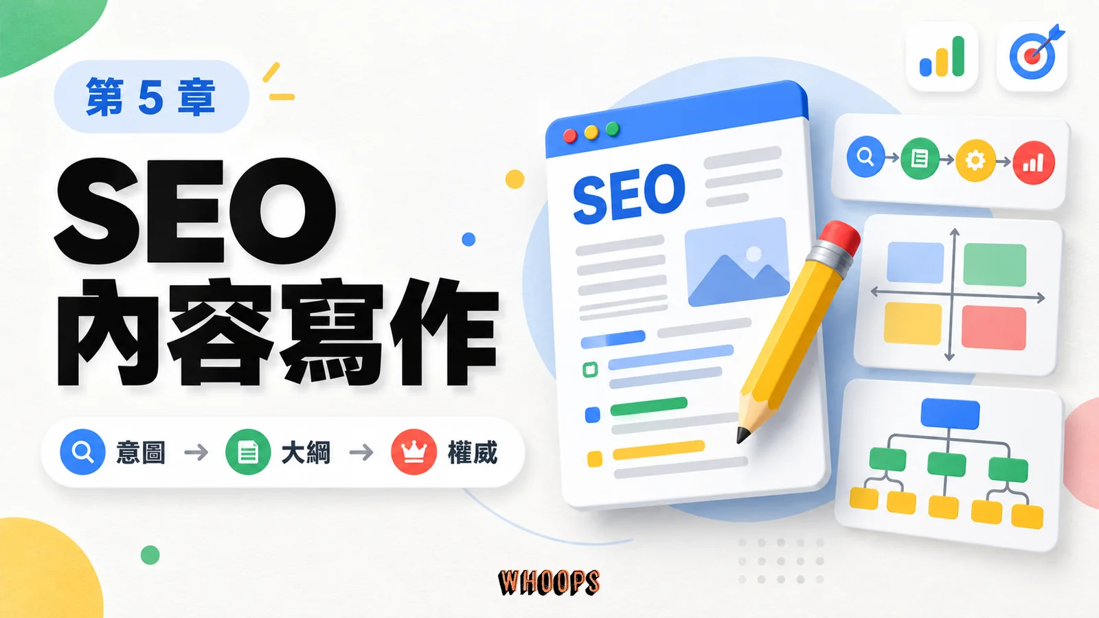 SEO 內容寫作課程封面,以意圖、大綱、權威呈現本章學習重點