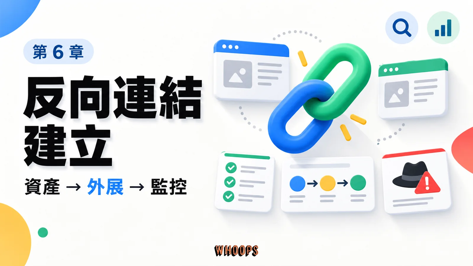 反向連結建立課程封面，以資產、外展、監控呈現本章學習重點