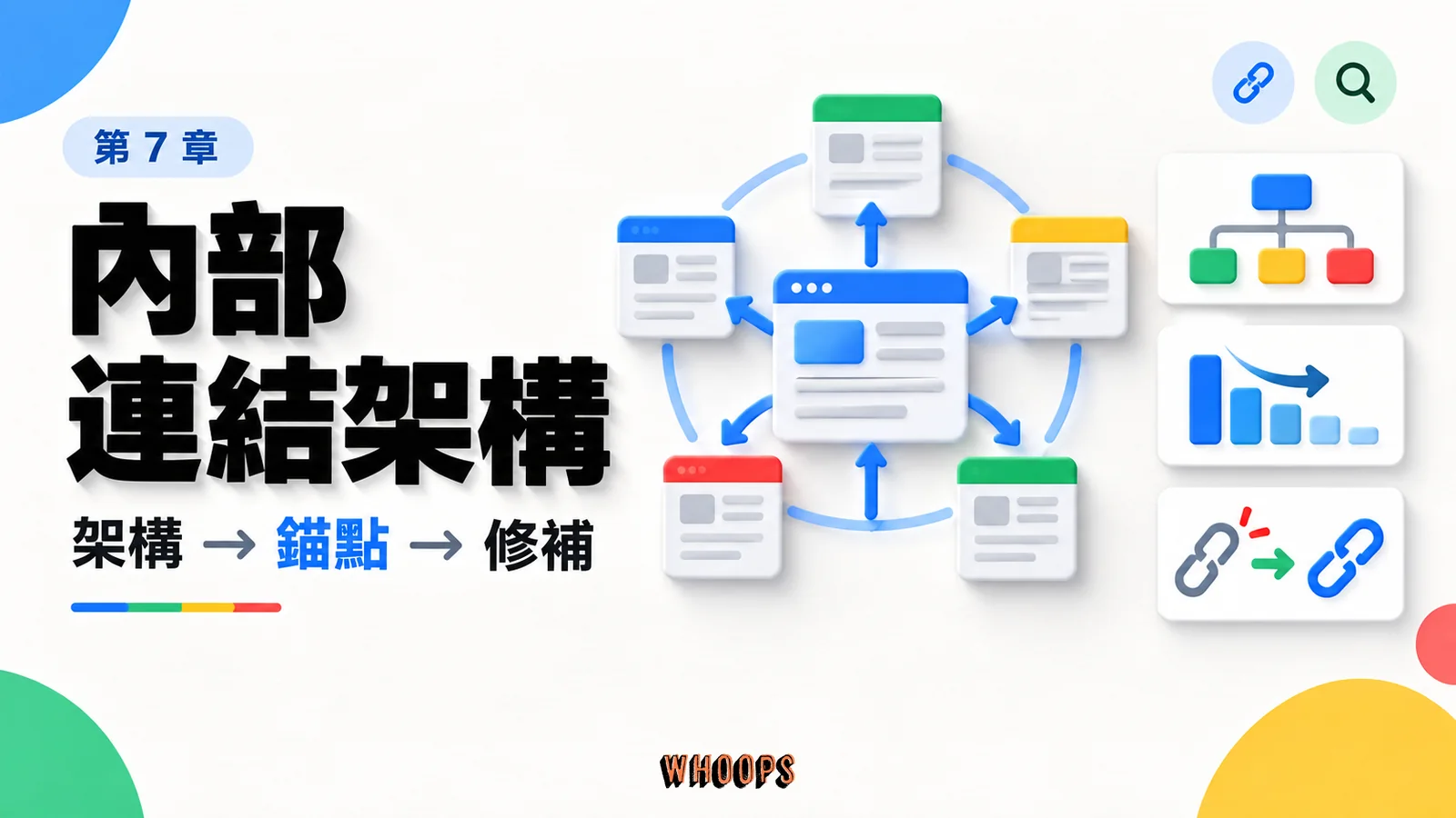 內部連結架構課程封面,以架構、錨點、修補呈現本章學習重點