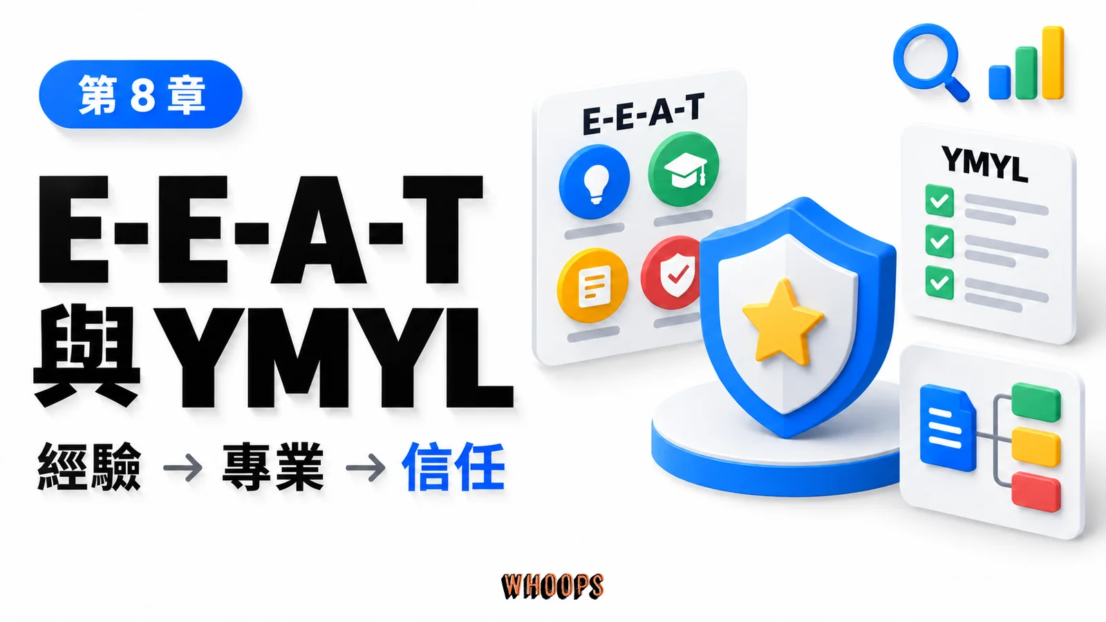 E-E-A-T 與 YMYL課程封面，以經驗、專業、信任呈現本章學習重點