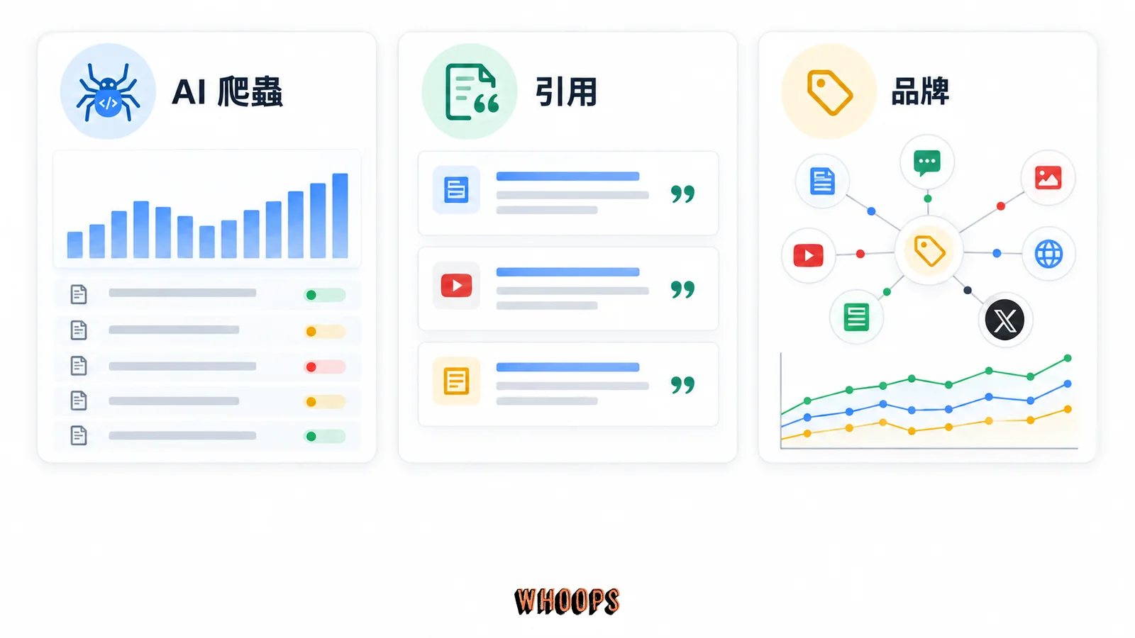AI 引用與爬蟲觀測層,AI 爬蟲、引用、品牌的關係示意