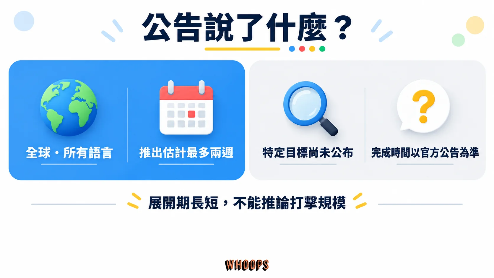 全球與所有語言、最多兩週的推出估計,以及尚未公布的特定目標與完成時間