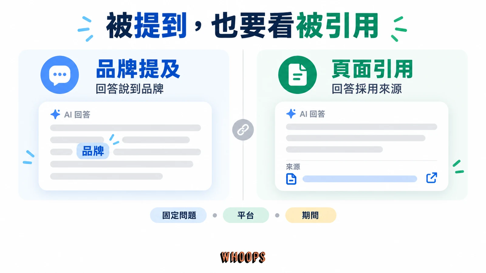 AI 回答提到品牌名稱與引用具體來源頁面的差異