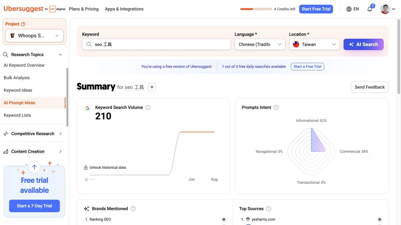 Ubersuggest AI Prompt Ideas 將台灣 SEO 工具主題整理成問題與品牌資料。