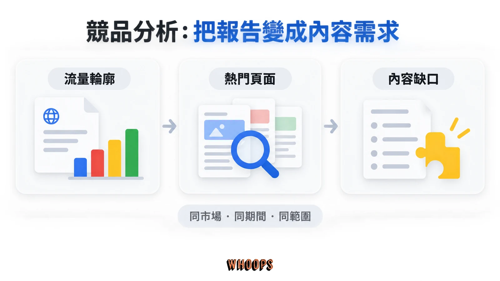 從競品流量輪廓與熱門頁面找出內容缺口的三階段流程