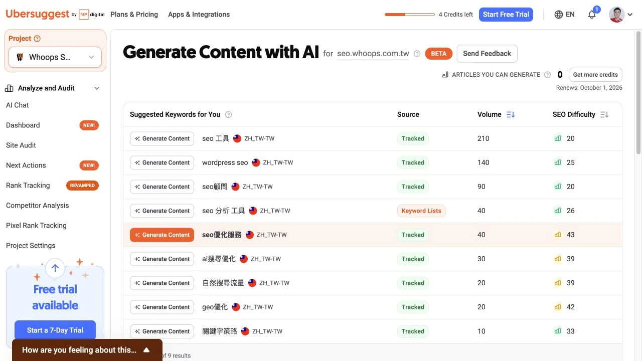 Ubersuggest Content Studio 顯示內容清單、候選關鍵字與可生成文章數。