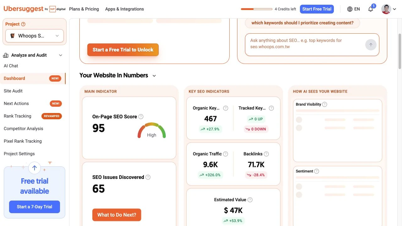 Ubersuggest Dashboard 顯示專案的自然關鍵字、流量與反向連結摘要。