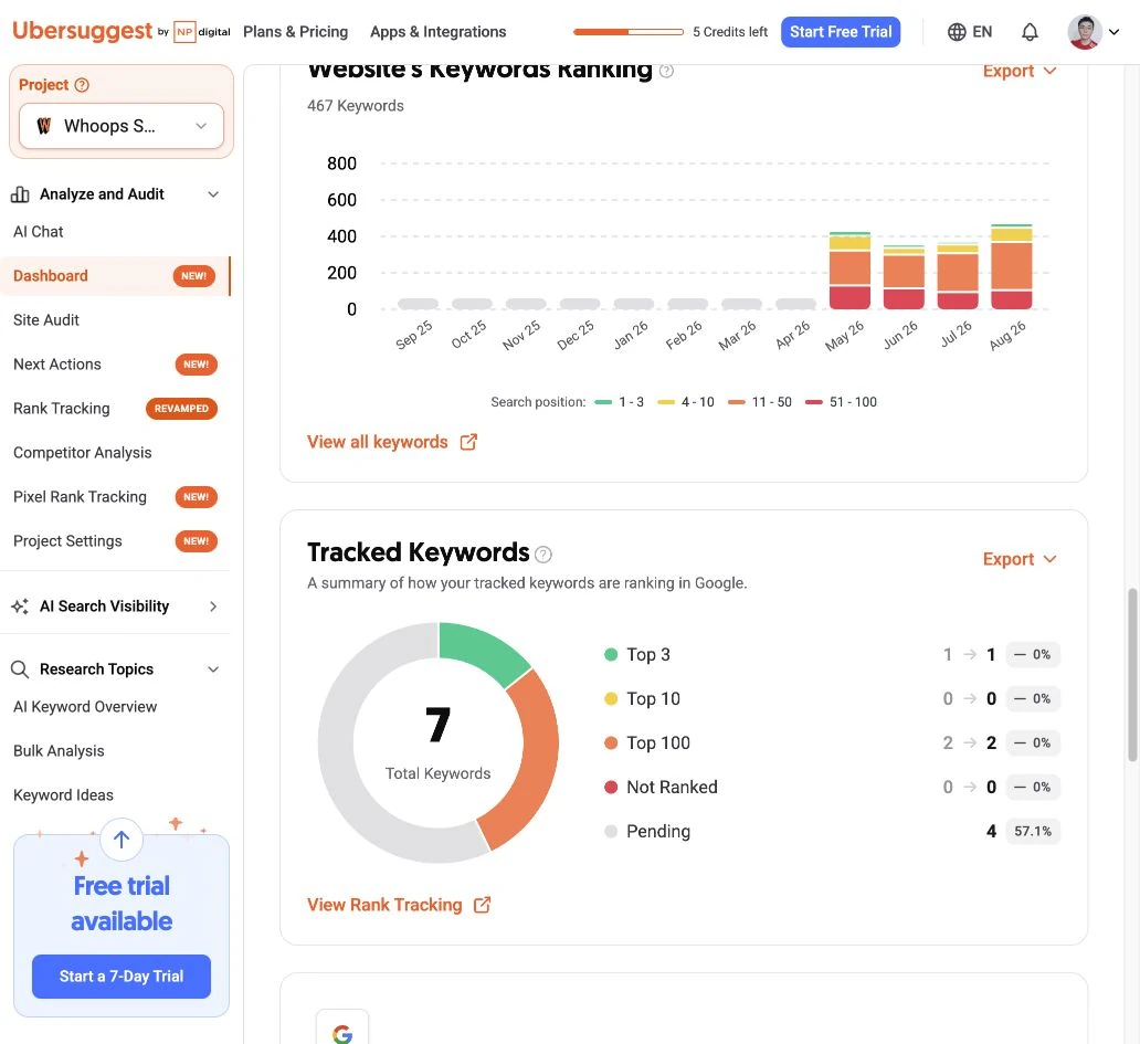 Ubersuggest Dashboard 的追蹤字分布可用來分辨排名與待更新項目。